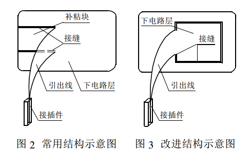 薄膜面板 薄膜面板